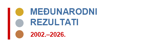 Međunarodni rezultati 2002.–2026.